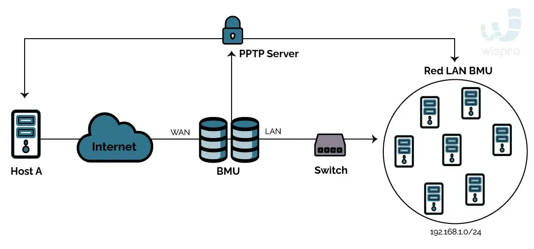 Funcionamiento-de-VPN-webp